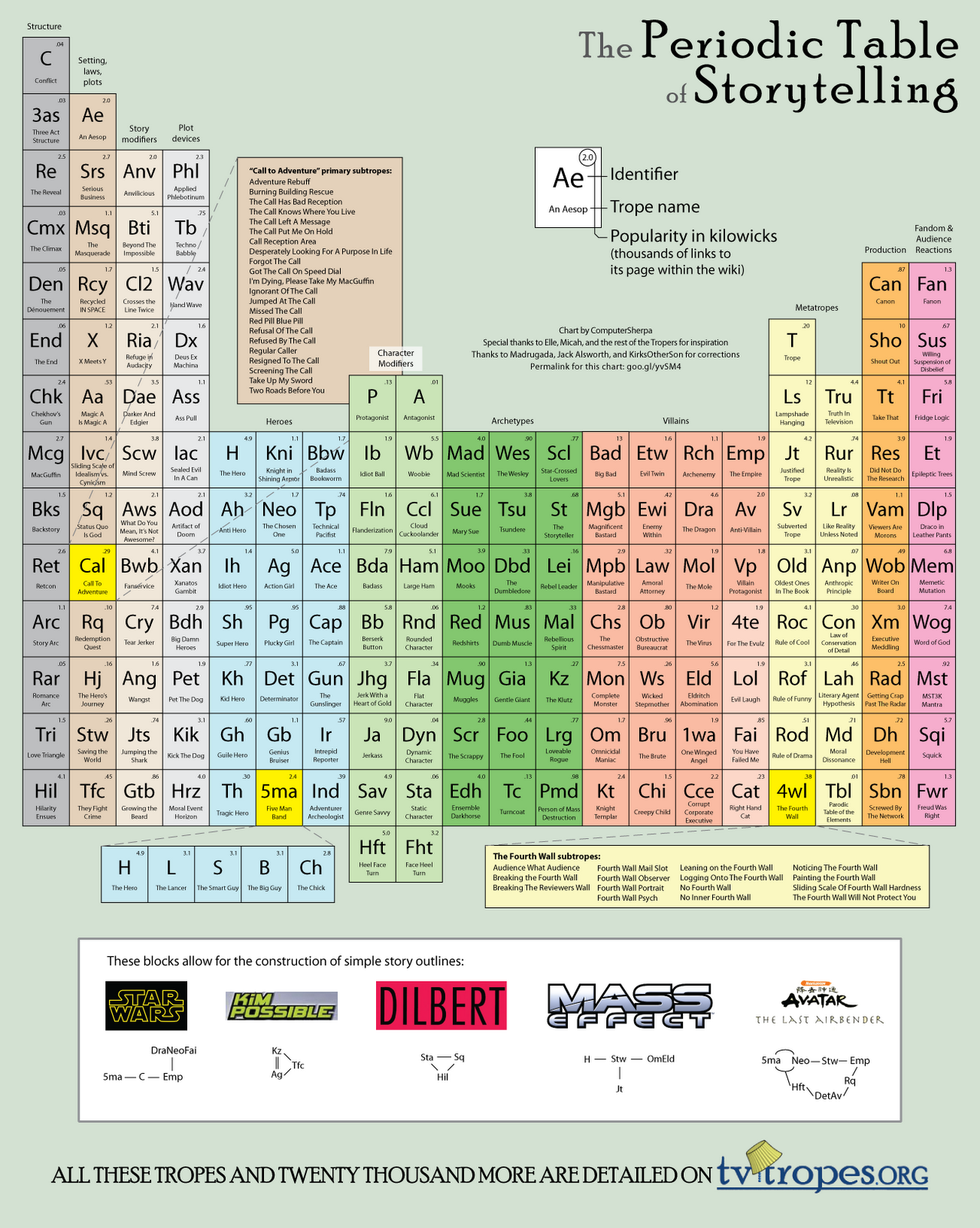 periodic_table_of_storytelling_by_computersherpa